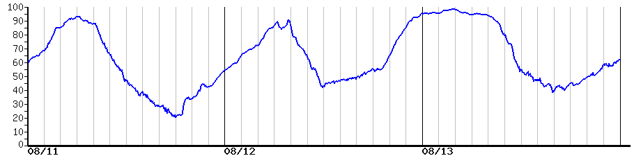 image graph
