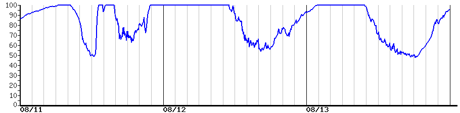 image graph