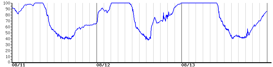 image graph