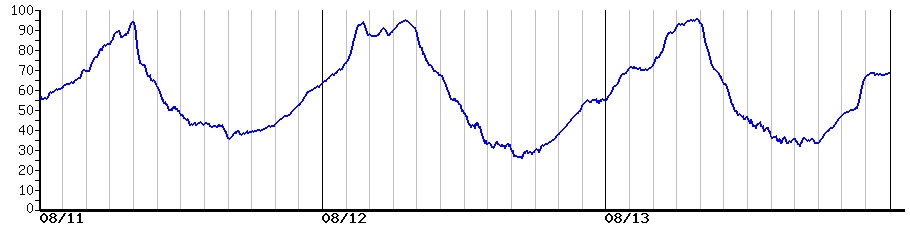 image graph