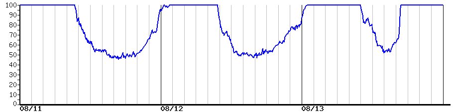 image graph