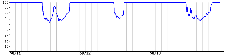 image graph