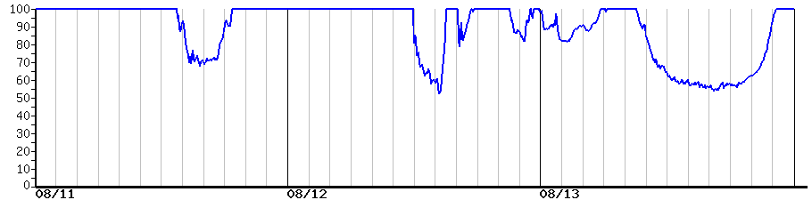 image graph
