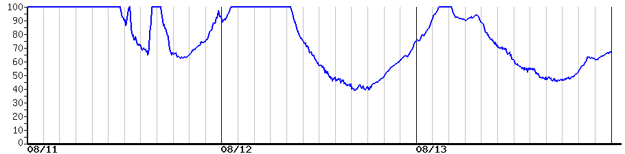 image graph