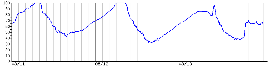 image graph