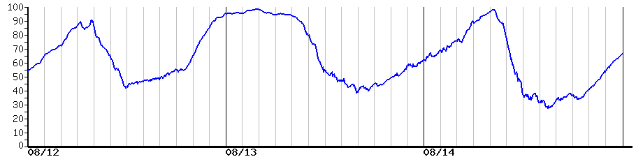 image graph