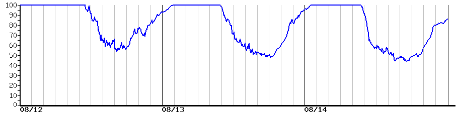 image graph