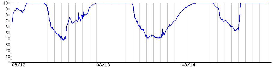 image graph