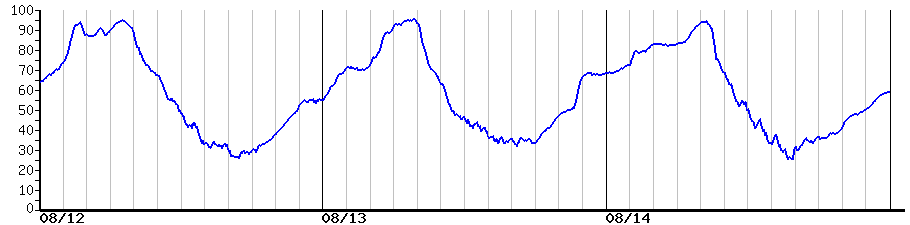 image graph