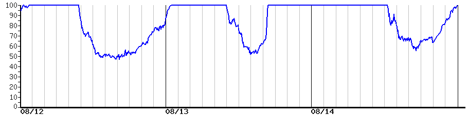 image graph