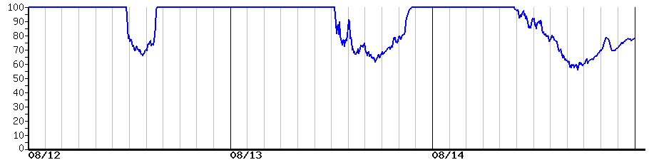 image graph