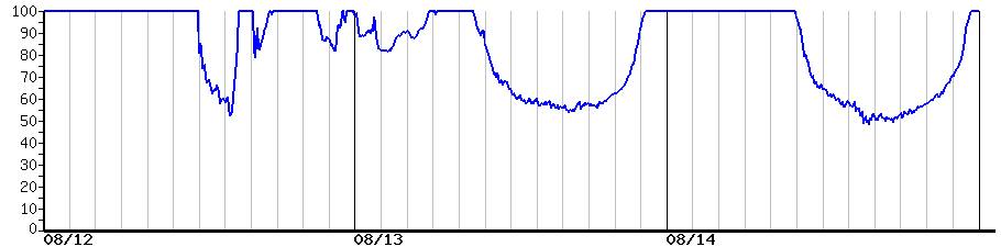 image graph