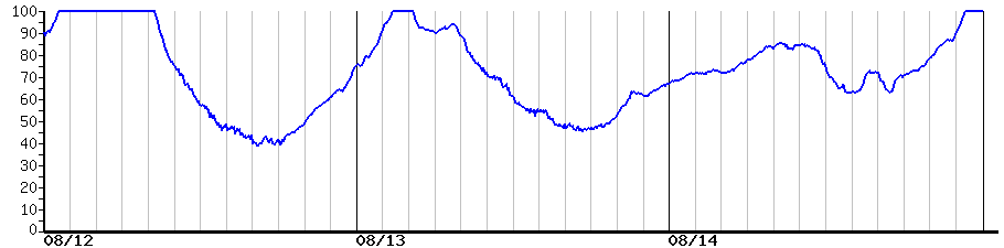 image graph