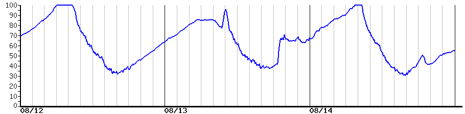 image graph