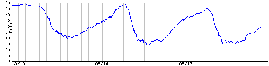 image graph