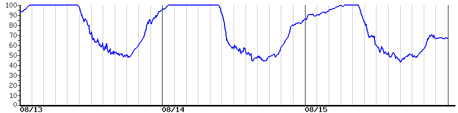 image graph