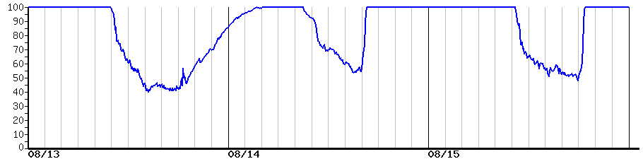 image graph