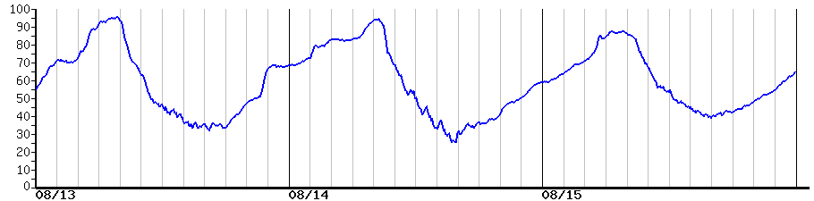 image graph
