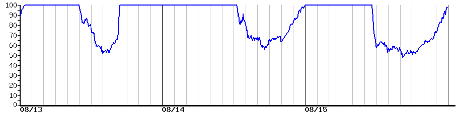 image graph