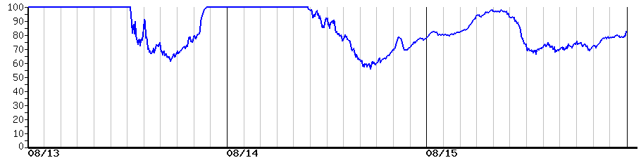 image graph