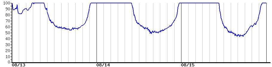 image graph