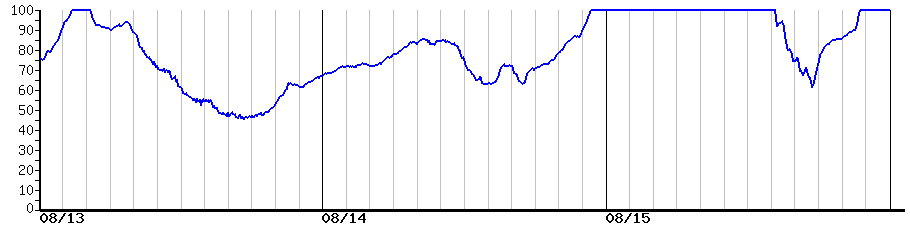 image graph