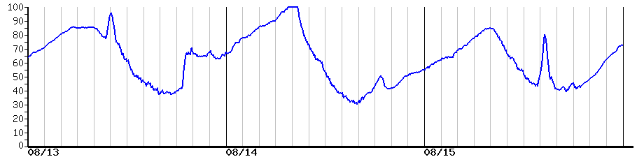 image graph