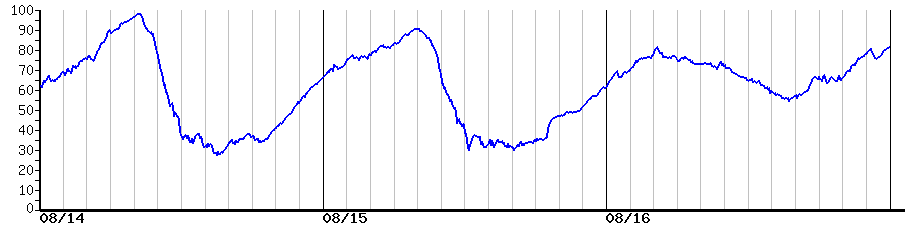 image graph