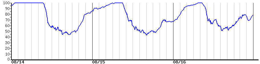 image graph