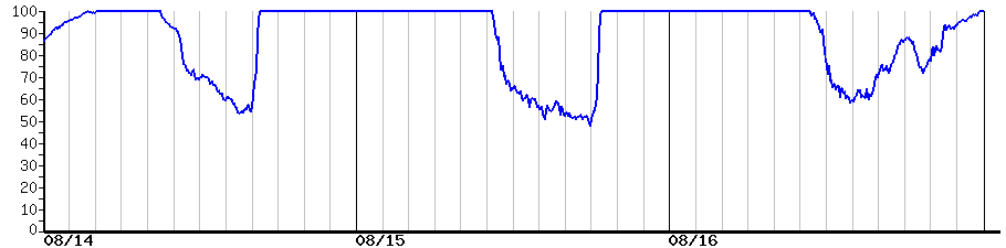 image graph