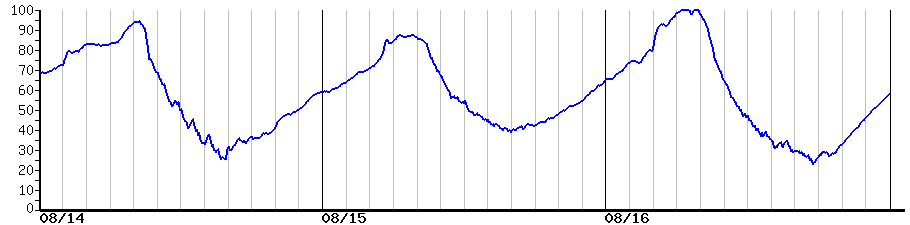 image graph