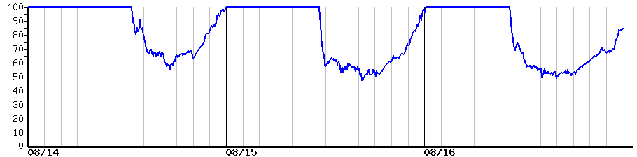 image graph