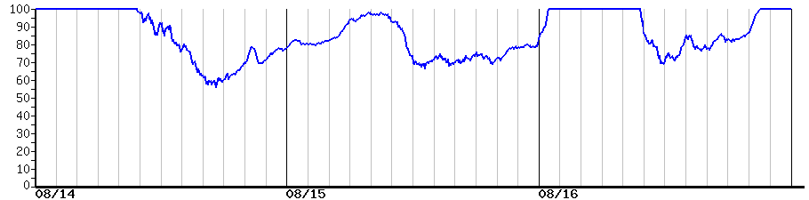 image graph