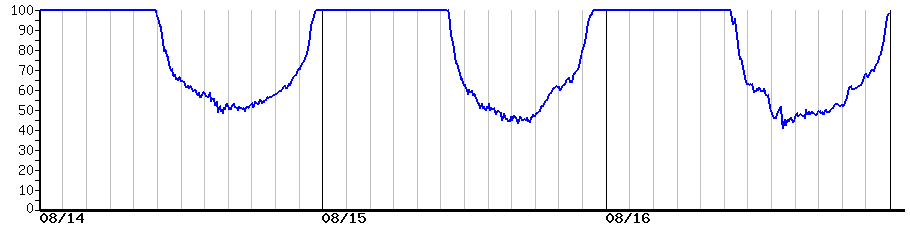 image graph