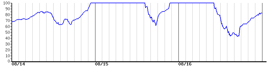 image graph