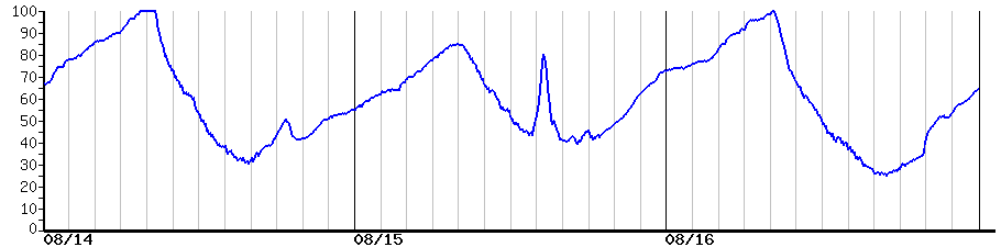 image graph