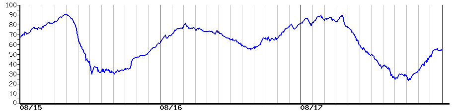 image graph