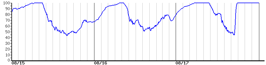 image graph