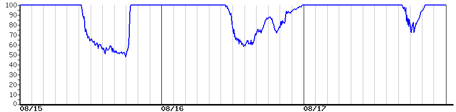 image graph
