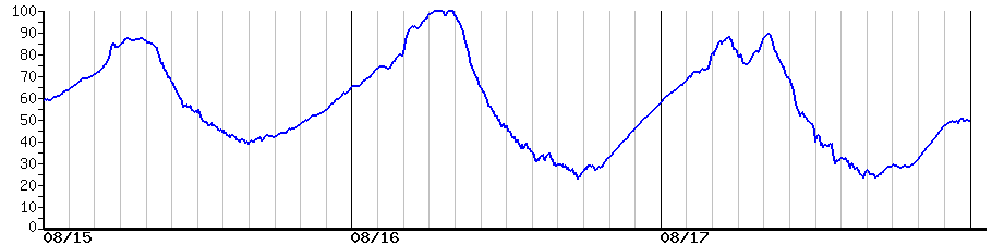 image graph