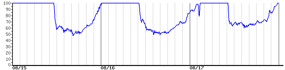 image graph