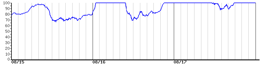 image graph