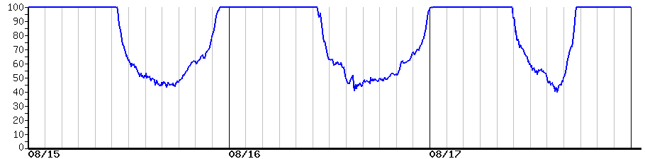 image graph