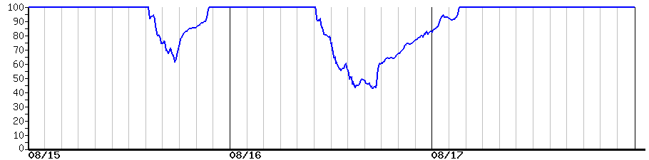 image graph