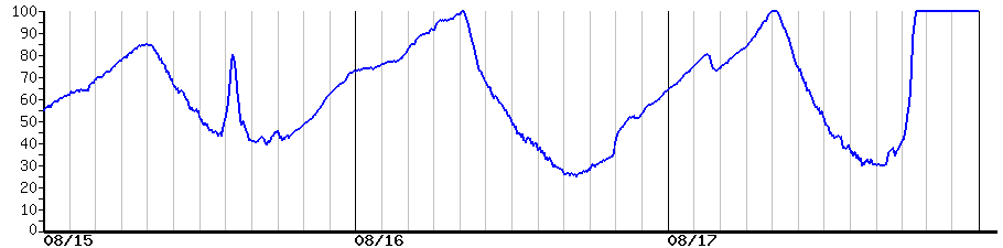 image graph