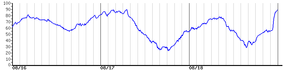 image graph