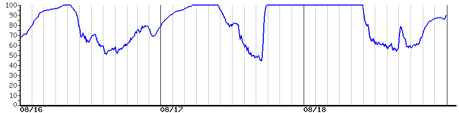 image graph
