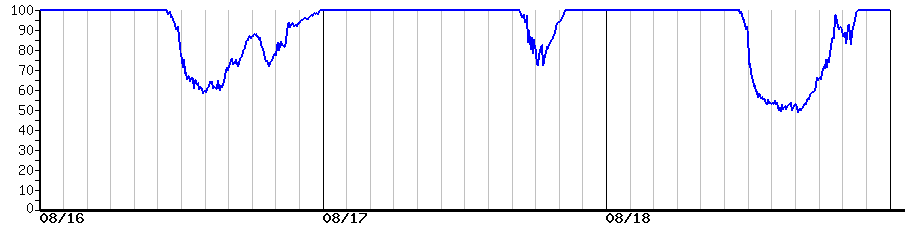 image graph