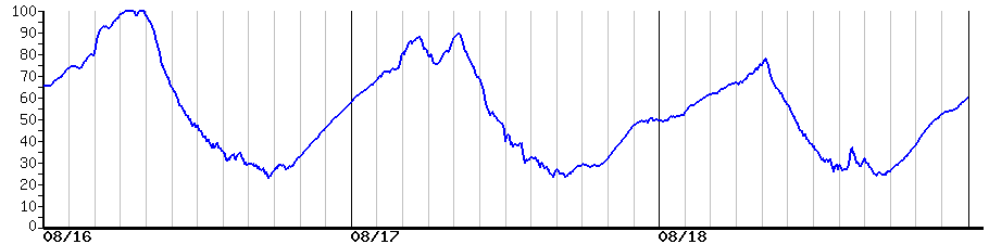 image graph