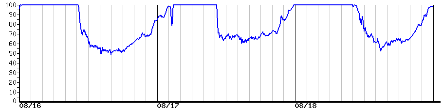 image graph